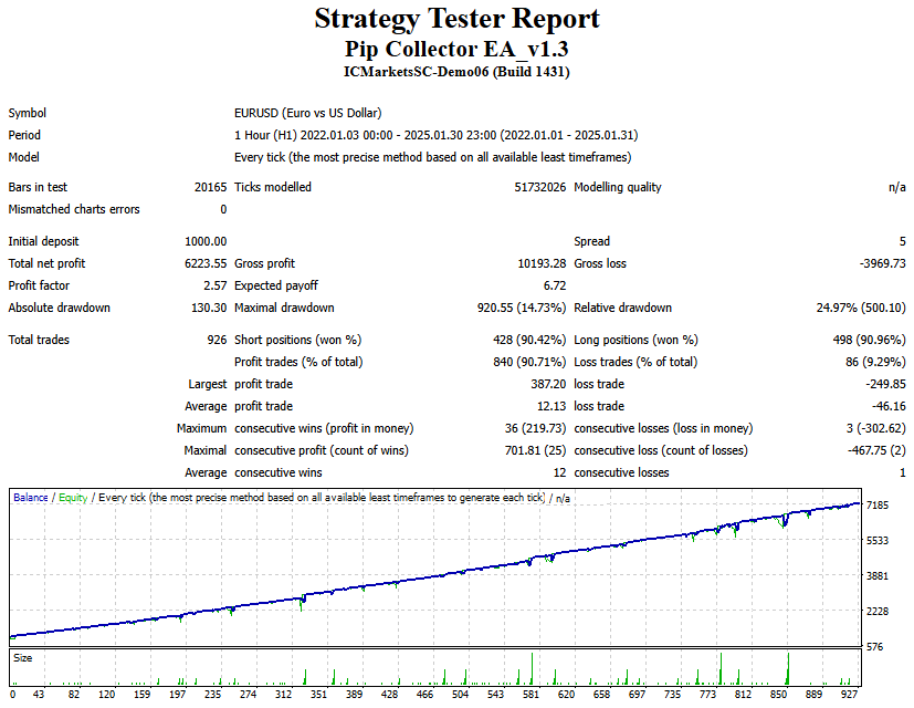 pip collector robot results eurusd