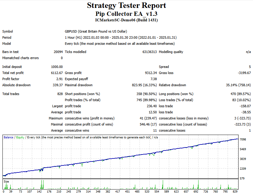 pip collector robot results gbpusd