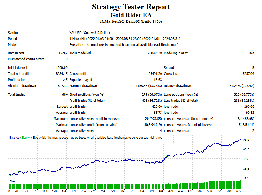 pip collector robot results eurusd