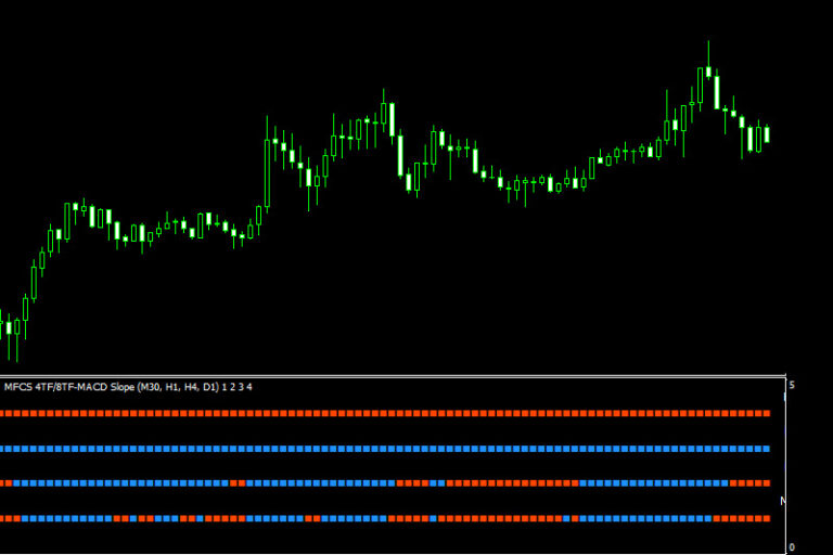 4tf Macd Slope Indicator