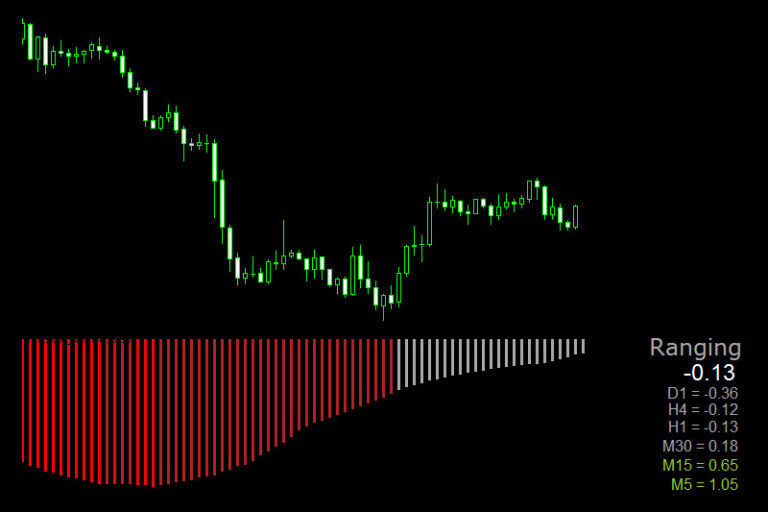 TMA Trend Detector Indicator