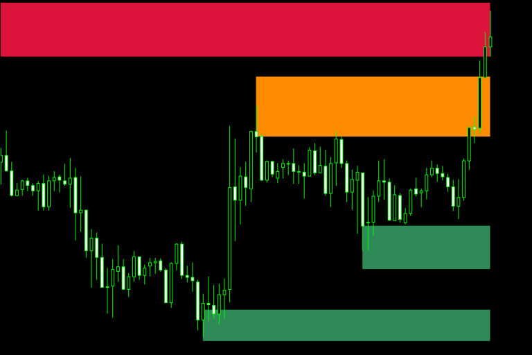 Best MT5 Indicators For Forex Trading (2023 Update)