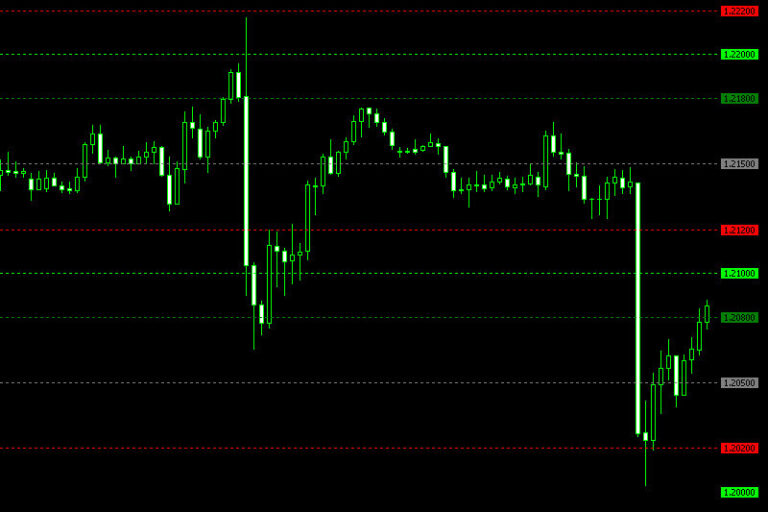 Best Mt5 Indicators For Forex Trading 2023 Update 1594