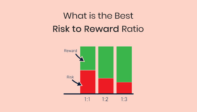 Risk-reward ratio and win-rate: how to use these indicators